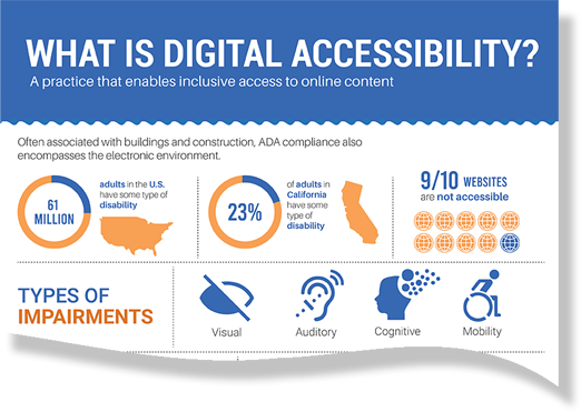 Accessibility Infographic preview